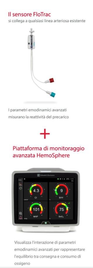 Sensore Flotrac e piattaforma di monitoraggio Hemosphere